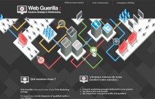 Web Guerilla